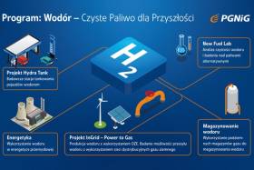 PGNiG startuje z programem wodorowym