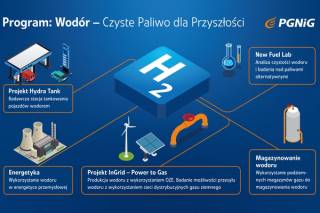 PGNiG startuje z programem wodorowym