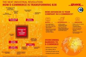 Raport DHL i Cranfield School of Management - e-commerce zmienia usługi B2B