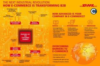 Raport DHL i Cranfield School of Management - e-commerce zmienia usługi B2B