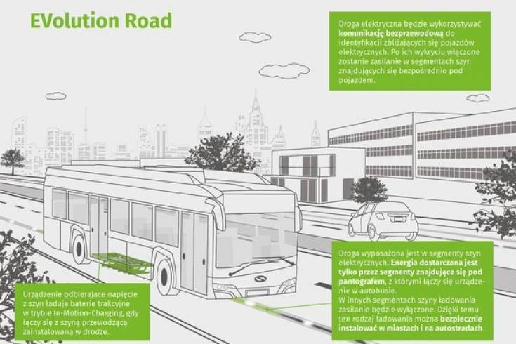 Solaris zademonstruje przyszłość dróg elektrycznych