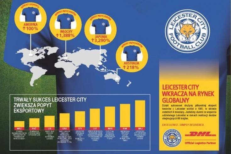 DHL wspiera Leicester City FC w ramach rozwoju globalnego