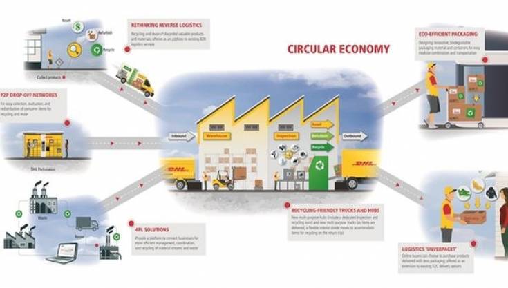 Nowy raport DHL wzywa sektor usług logistycznych do przyjęcia postawy „sprawiedliwej i odpowiedzialnej logistyki”