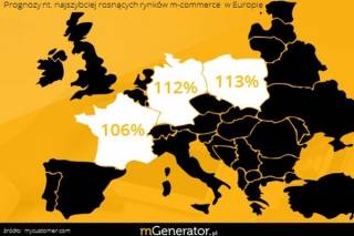 Polska liderem rozwoju handlu mobilnego w Europie