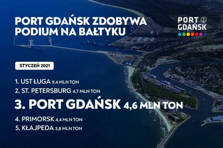 Port Gdańsk wśród największych nad Bałtykiem