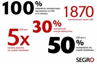 SEGRO w blasku LED 